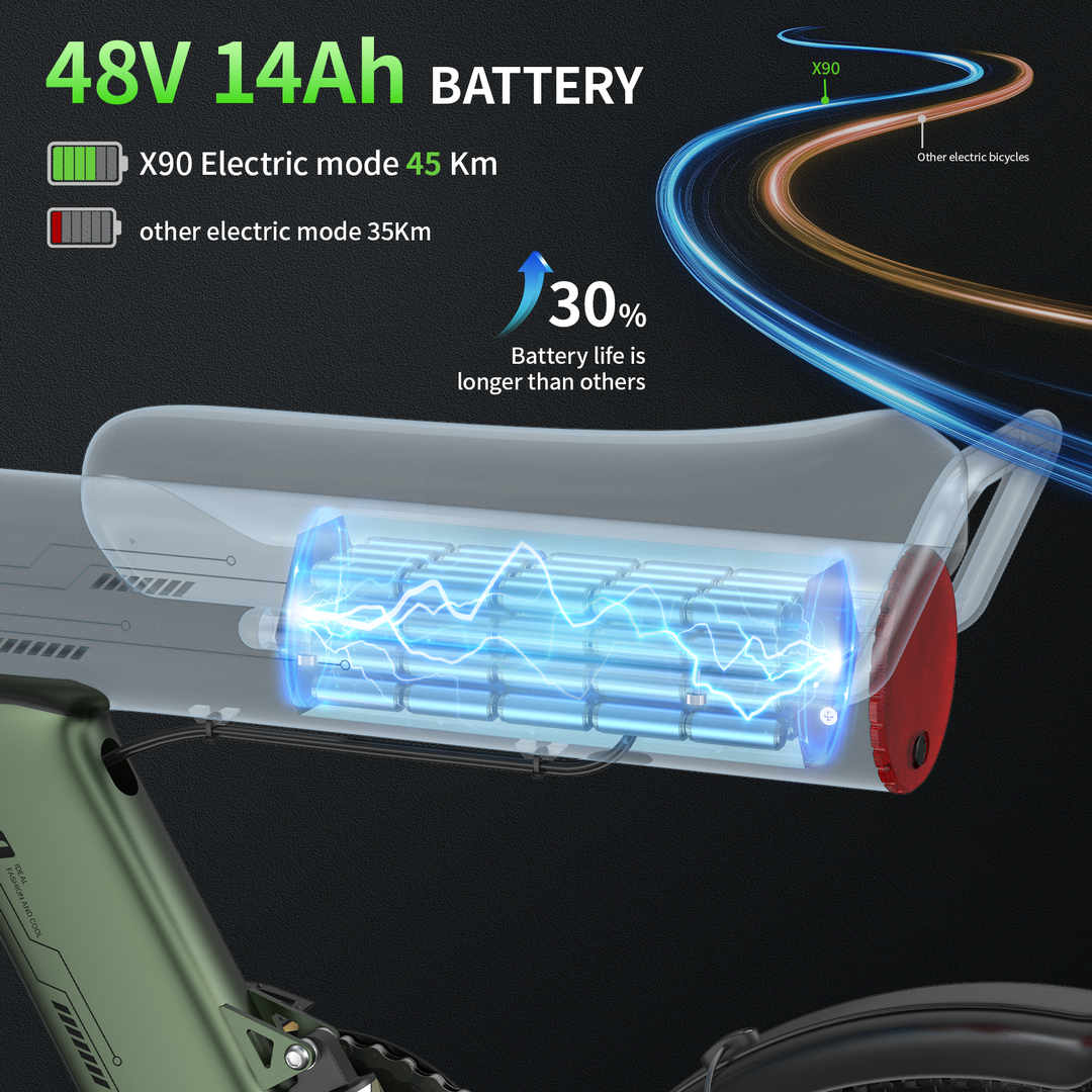 Jansno X90 Commuter Electric Bike